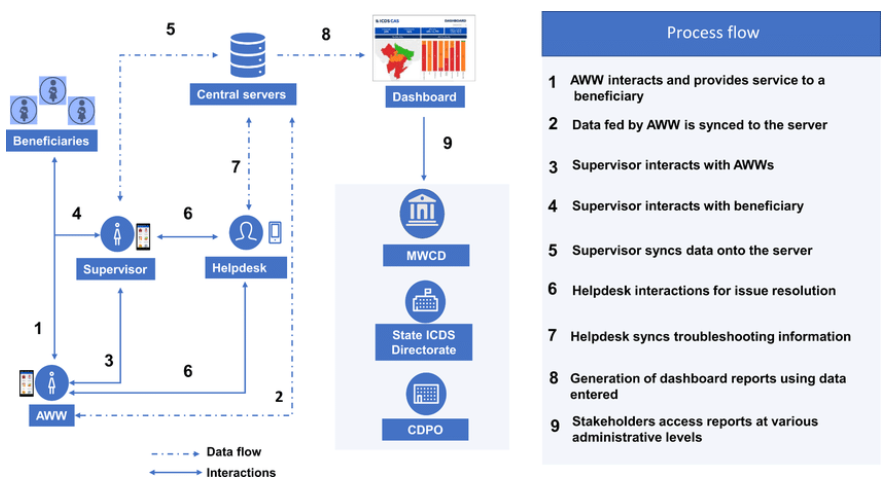 Effects of an mHealth intervention for community health workers on maternal and child nutrition and health service delivery in India: Protocol for a quasi-experimental mixed-methods evaluation