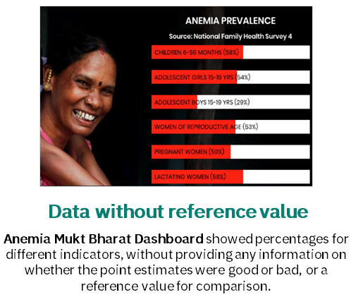 DataDENT India DVT landscaping_data without reference value