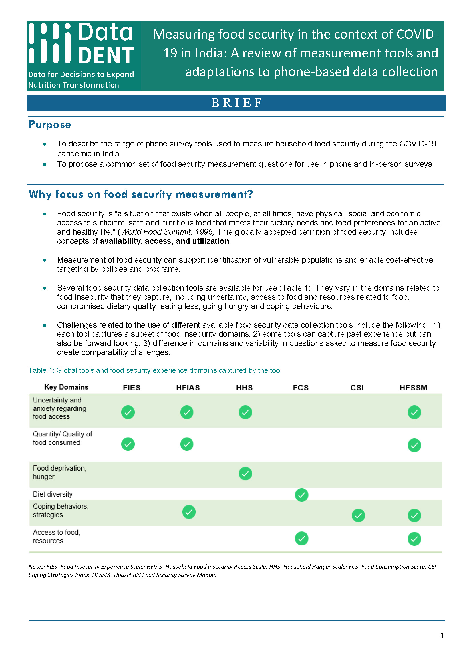 Measuring food security in the context of COVID19 in India A review